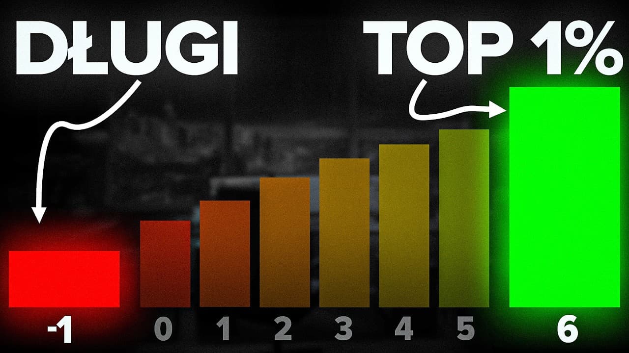 Ile musisz mieć pieniędzy, żeby osiągnąć WOLNOŚĆ FINANSOWĄ (8 poziomów!)